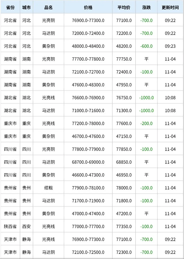 1762586465594250.png wechat_2025-11-08_151933_181.png