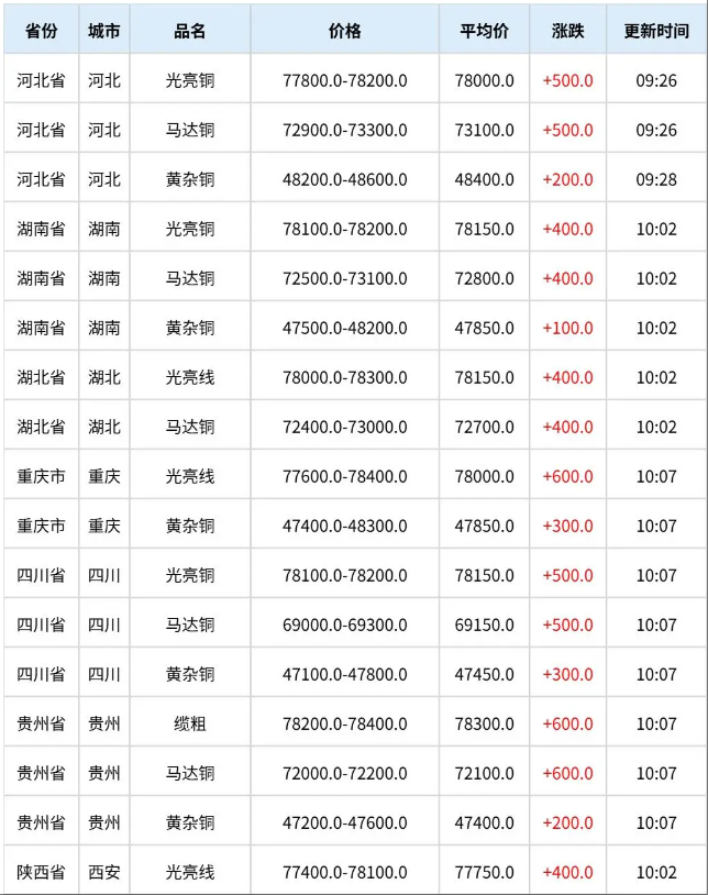 1763433407676013.png wechat_2025-11-18_103433_489.png