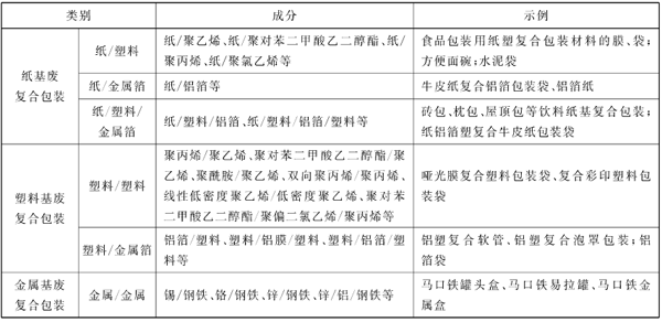 《废复合包装分选质<img title='《废复合包装分选质量要求》发布' src='https://image.bianbao.net/news/th/font_02.jpg' class='news_detail_th'>要求》发布