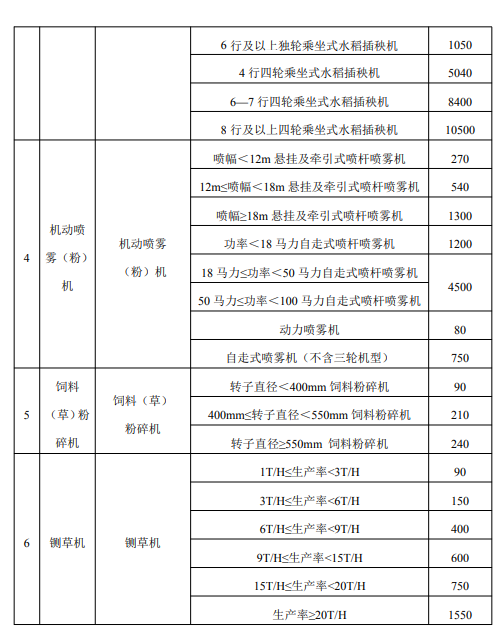 江苏开展农机报废更新补贴工作