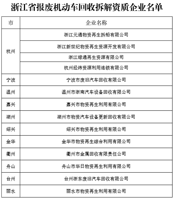 浙江农机报废更新补贴方案
