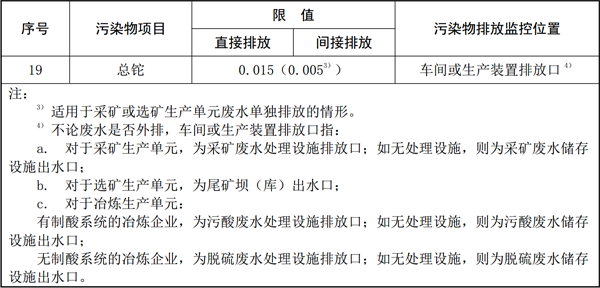 《锡、锑、汞工业污染物排放标准》修改单