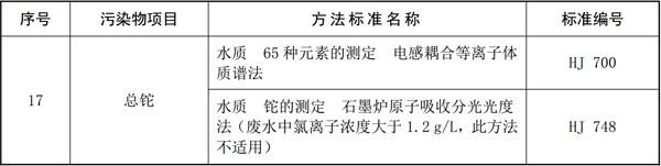 《铅、锌工业污染物排放标准》 修改单