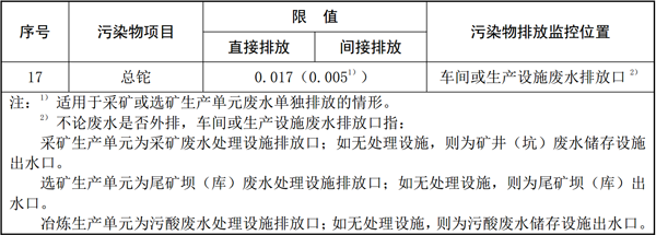 《铅、锌工业污染物排放标准》 修改单