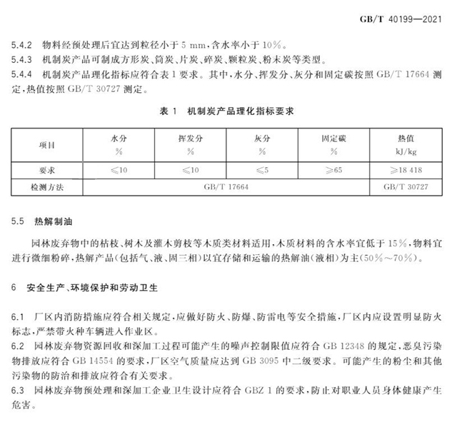 城市园林废弃物资源回收和深加工技术要求