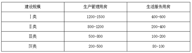 《存量生活垃圾治理工程项目建设标准》(征求意见稿) 《存量生活垃圾治理工程项目建设标准》(征求意见稿)