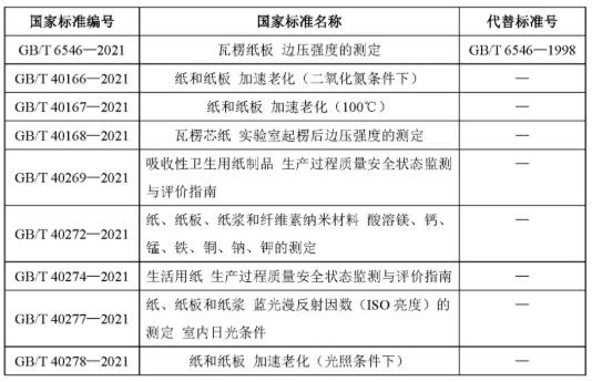 9项造纸领域国家标准已于本月实施