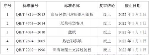 五项造纸行业标准已于2022年1月1日废止