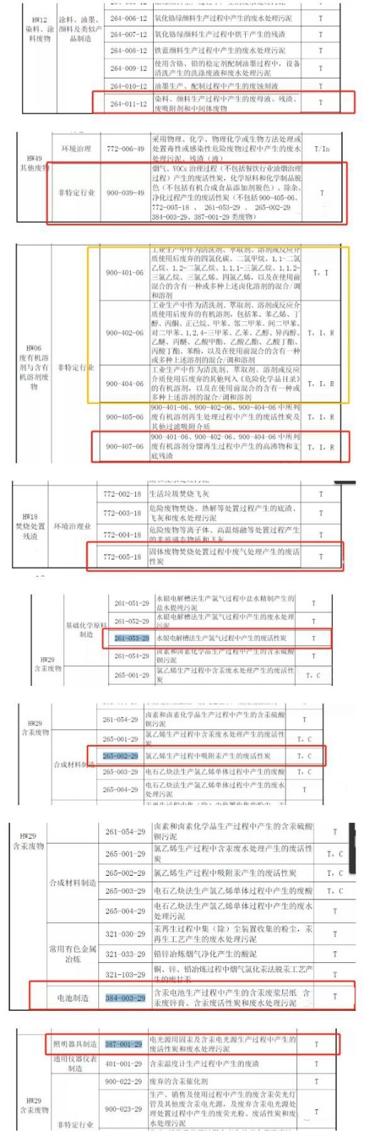 废活性炭都属于危险废物吗？ 