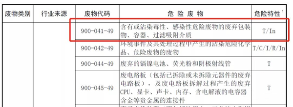 废活性炭都属于危险废物吗？ 
