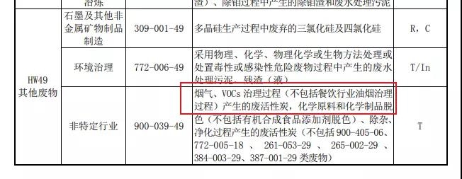 废活性炭都属于危险废物吗？ 