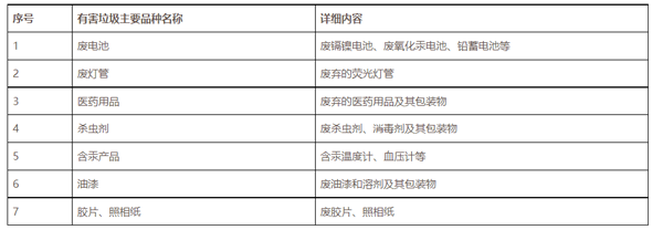 汕尾市发布有害垃圾分类收集目录
